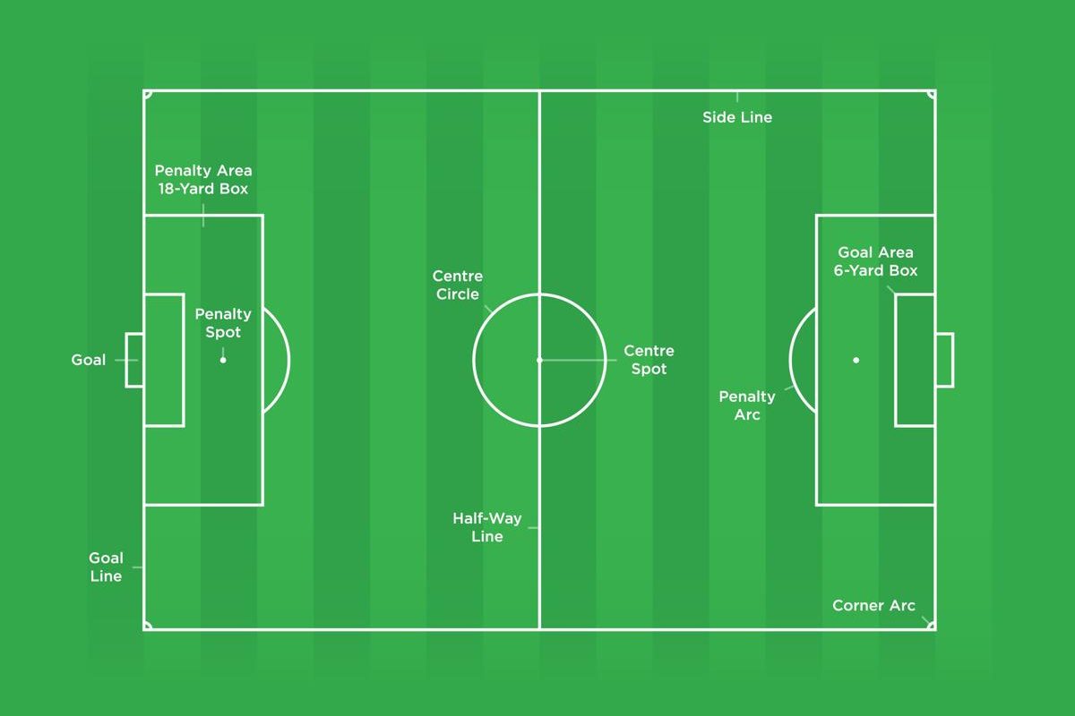 Dimensiones del campo de fútbol