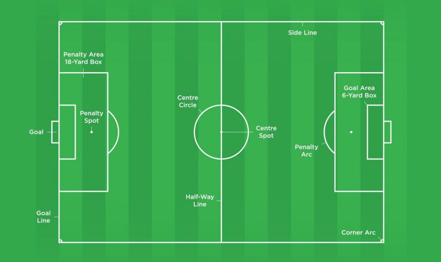 Dimensiones del campo de fútbol, tamaño, diagrama
